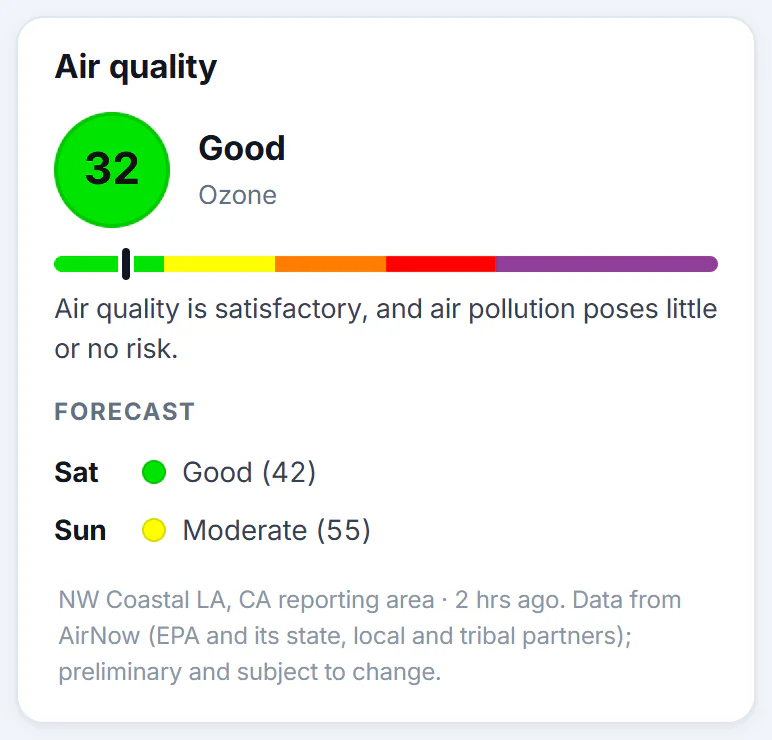 The Air quality box: a coloured number for the air quality index, its category and main pollutant, a coloured scale with a marker, what the category means and the next days' forecast